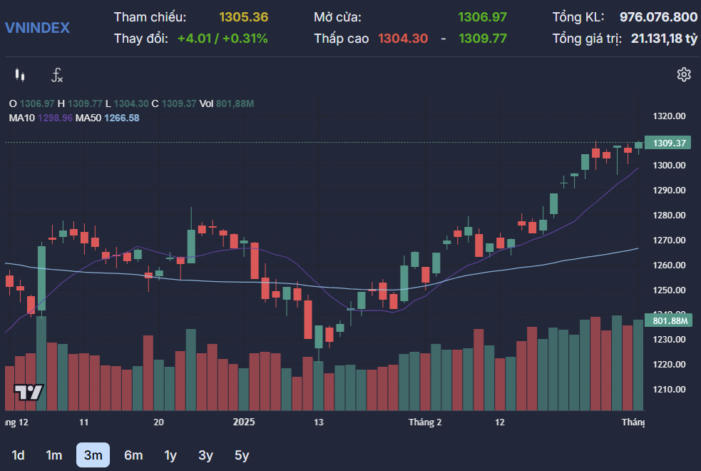 Luu Ban Nhap Tu Dong 3