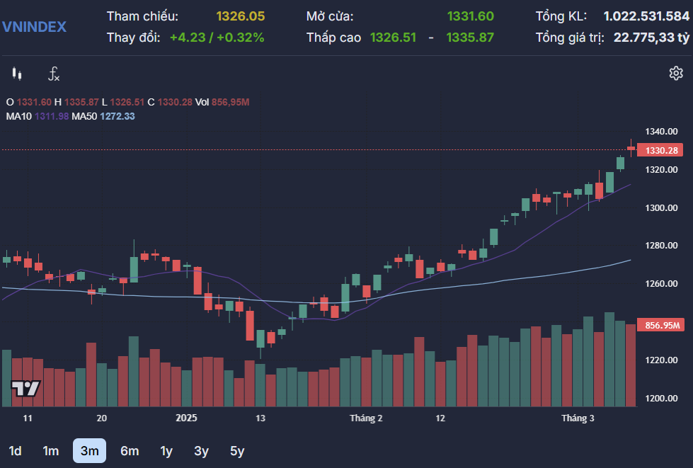 Luu Ban Nhap Tu Dong 8 1