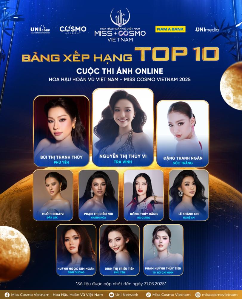 Lo Dien Top 10 Thi Sinh Cuoc Thi Online Hoa Hau Hoan U Viet Nam Miss Cosmo Vietnam 2025 18