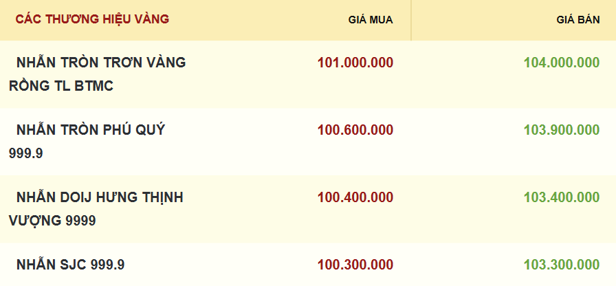 Luu Ban Nhap Tu Dong 10 1