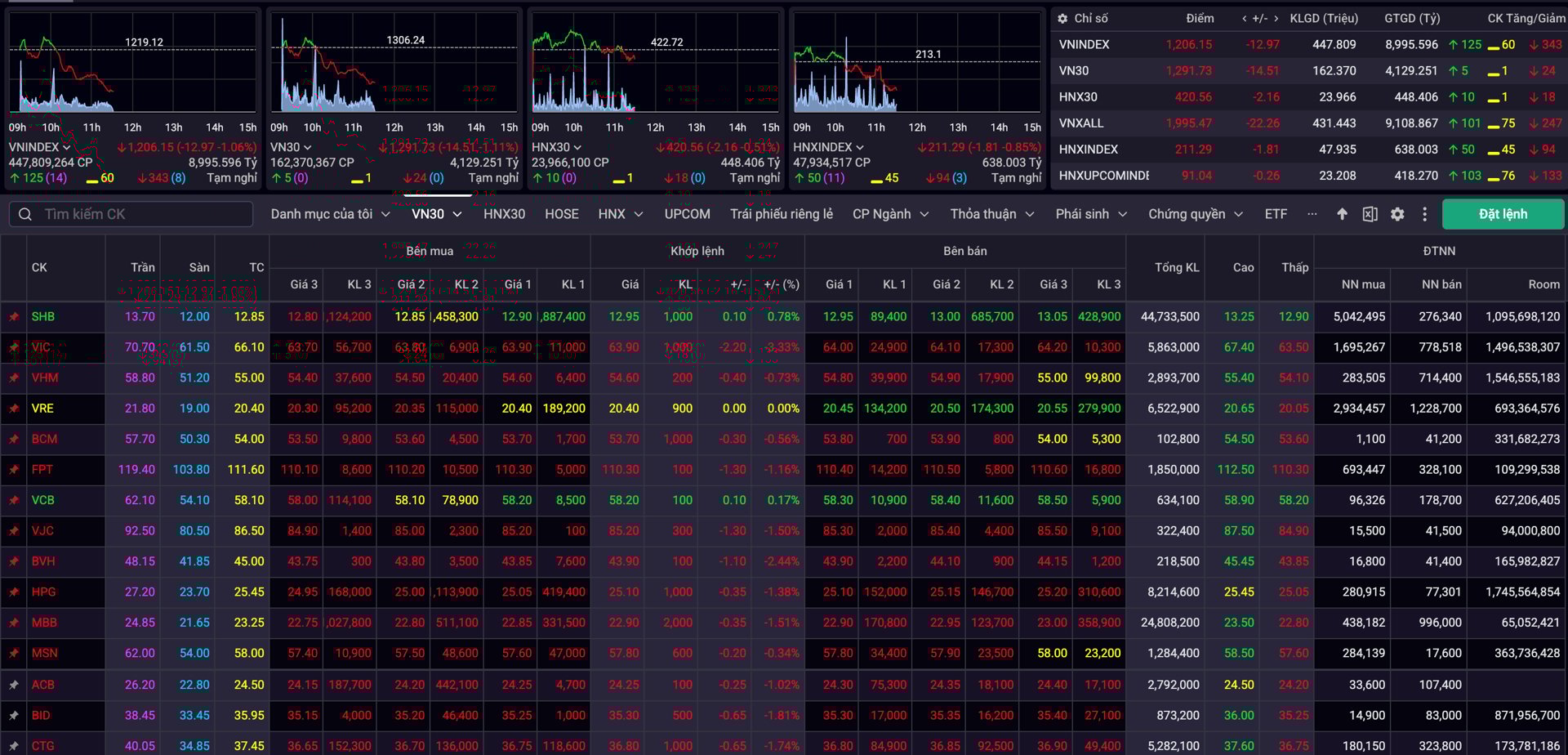 Luu Ban Nhap Tu Dong 111 1