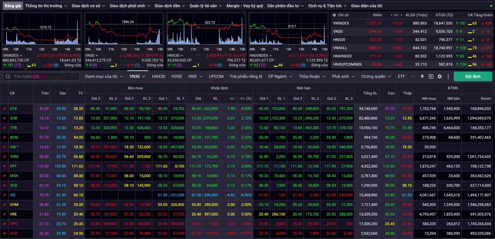 Luu Ban Nhap Tu Dong 114 1