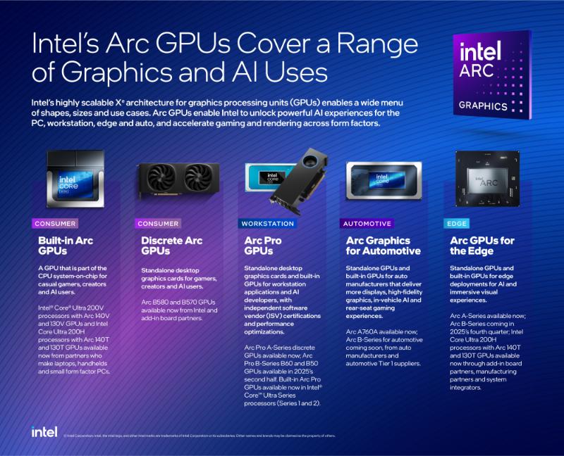 Intels Arc Gpus Graphic 2025 3 2
