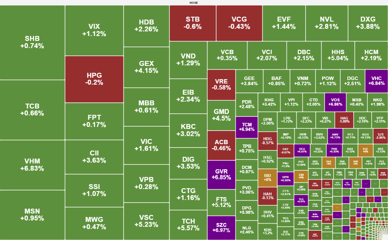 Co Phieu Thuy San Det May Dong Loat Tang Tran Sau Phat Bieu Cua Tong Thong Trump 3