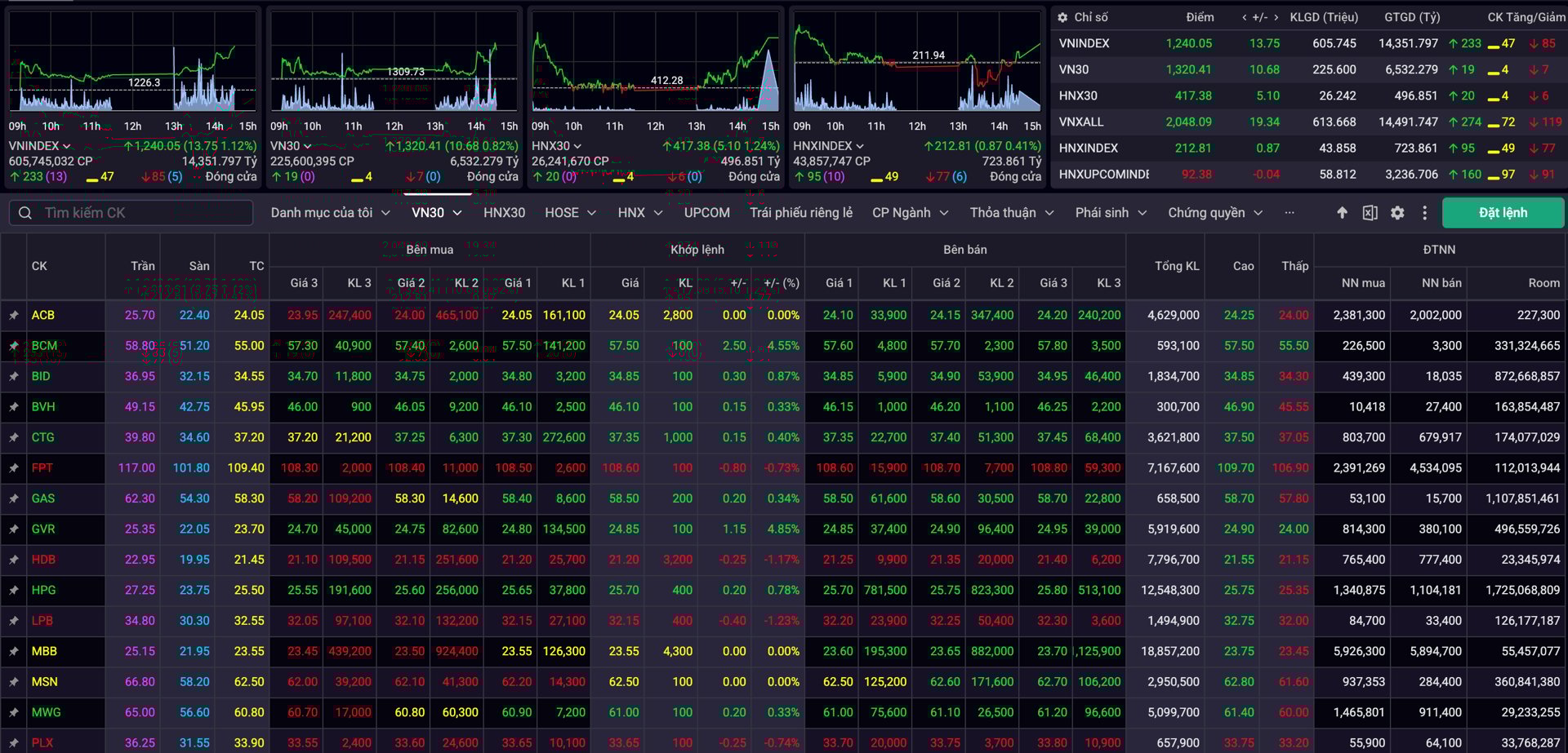 Luu Ban Nhap Tu Dong 21 1