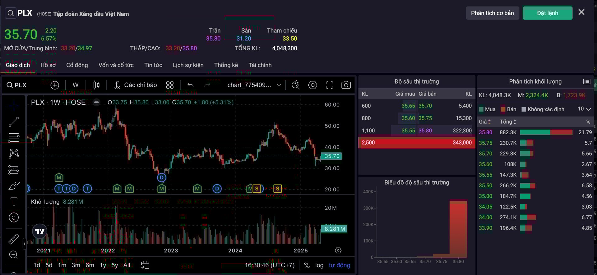 Luu Ban Nhap Tu Dong 28 1