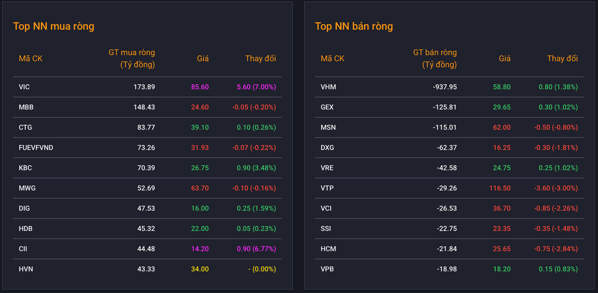 Tiep Tuc Duy Tri Xu Huong Dieu Chinh Vn Index Mat Moc 1 300 Diem 3