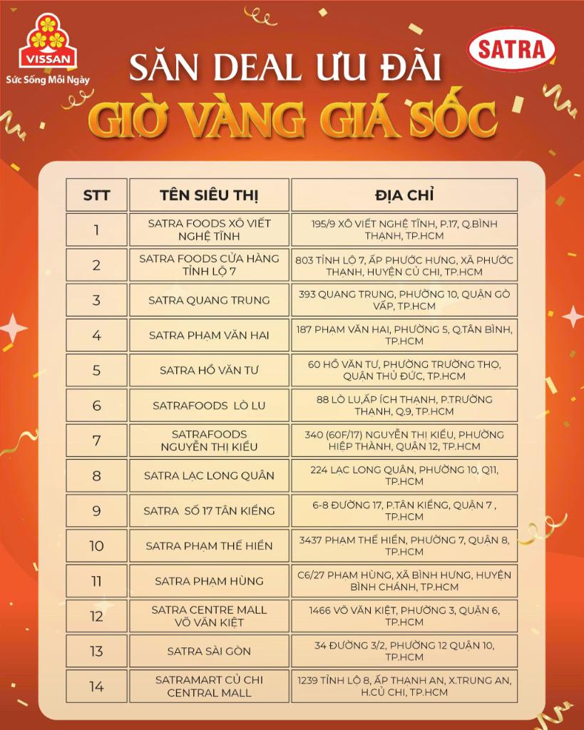 (vissan) Ds Cửa Hàng Ht Satra Áp Dụng (1)