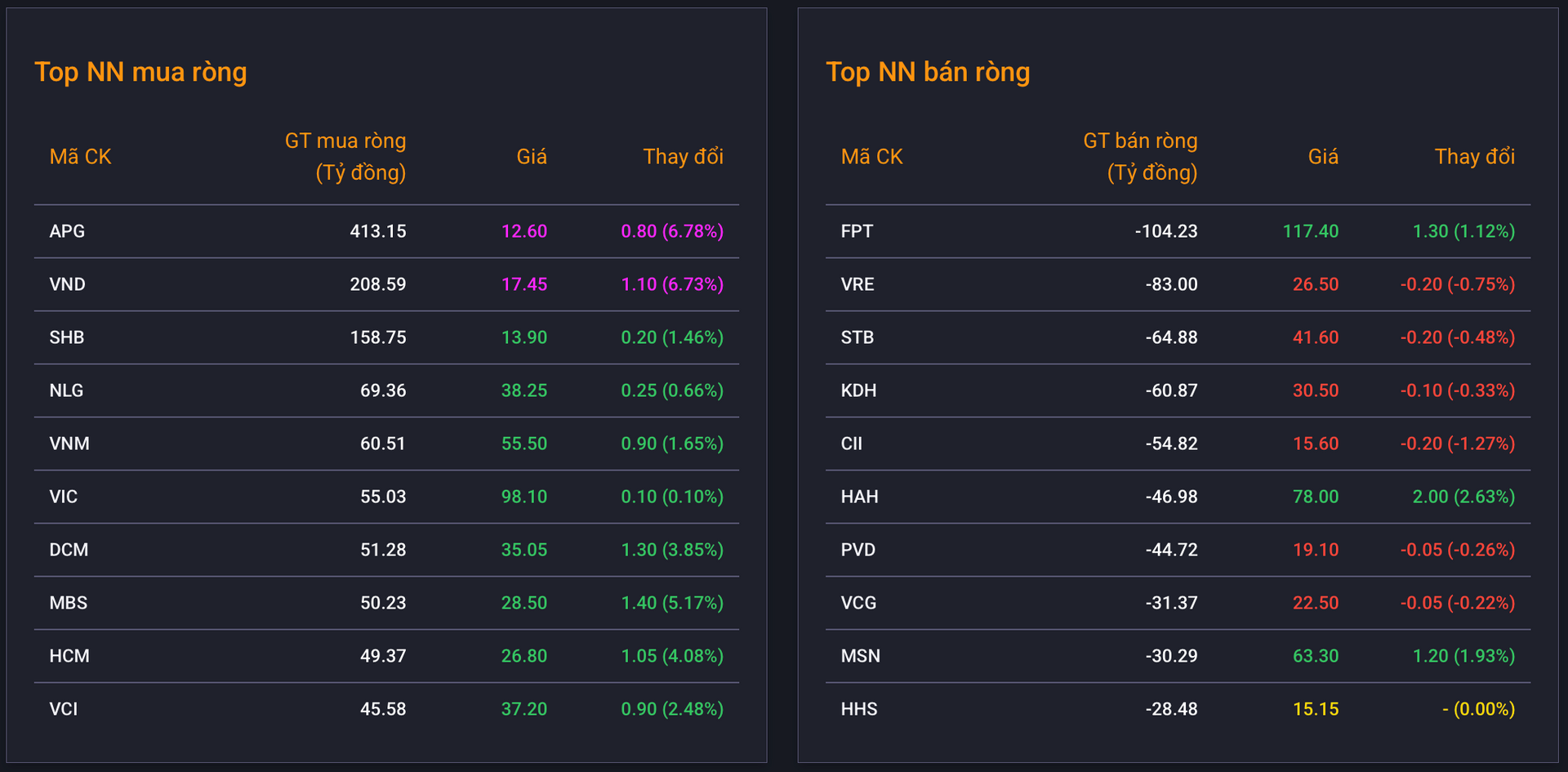 Cổ phiếu ngân hàng, chứng khoán hút dòng tiền, VN-Index tăng 11 điểm Cổ phiếu ngân hàng, chứng khoán hút dòng tiền, VN-Index tăng 11 điểm