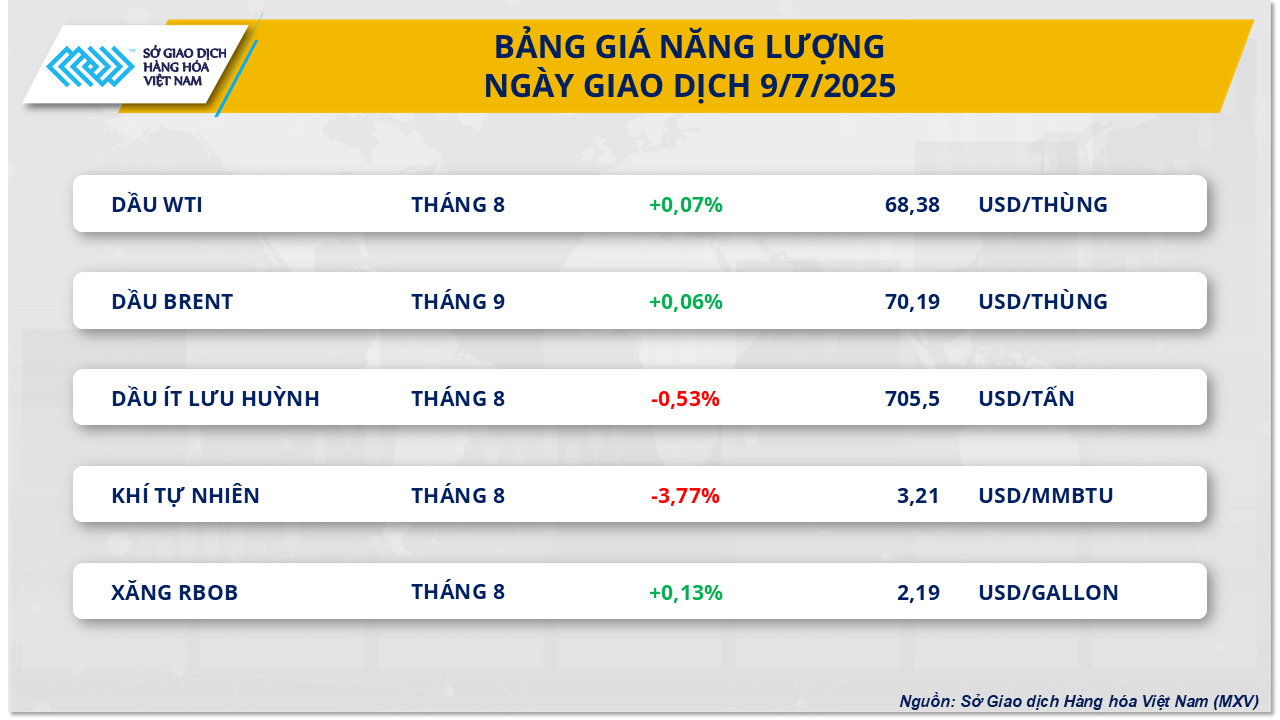 Đồng USD tiếp tục tăng giá, gây áp lực lên thị trường kim loại quý Đồng USD tiếp tục tăng giá, gây áp lực lên thị trường kim loại quý