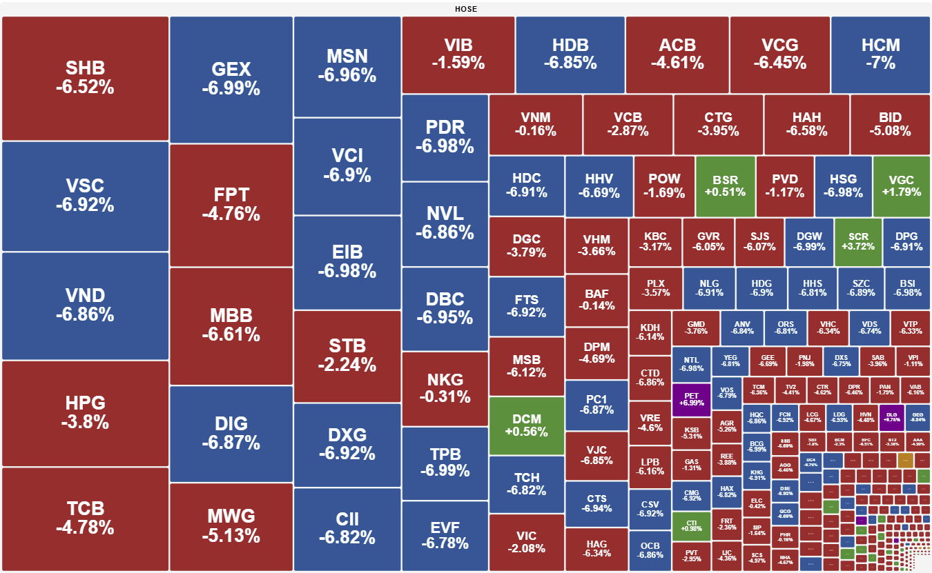 Hon 71 000 Ty Dong Co Phieu Sang Tay Vn Index Mat Moc 1 500 Diem 3