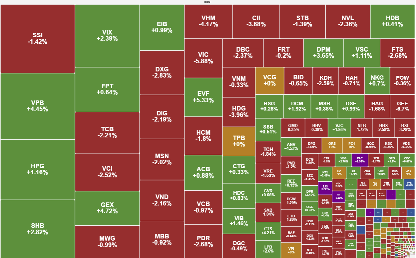 Thi Truong Rung Lac Manh Vn Index Mat Gan 12 Diem 3