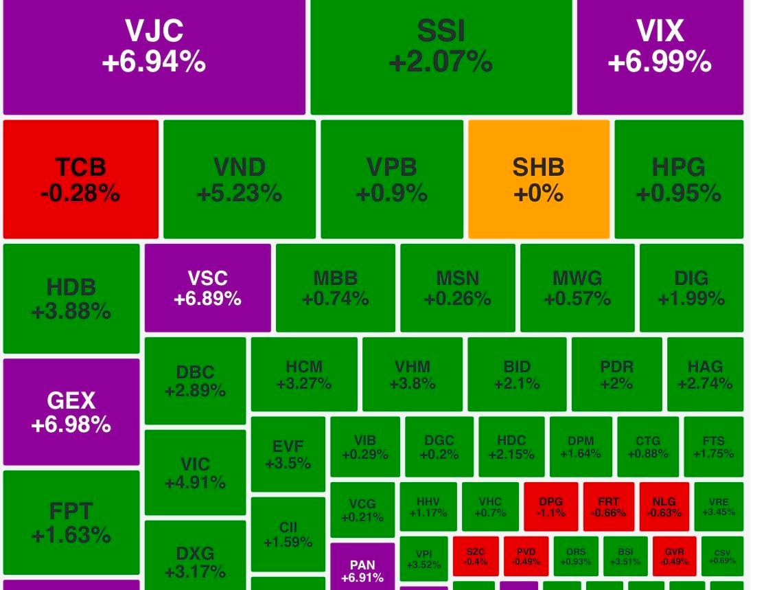 VN-Index bật tăng hơn 24 điểm nhờ nhóm cổ phiếu vốn hóa lớn VN-Index bật tăng hơn 24 điểm nhờ nhóm cổ phiếu vốn hóa lớn