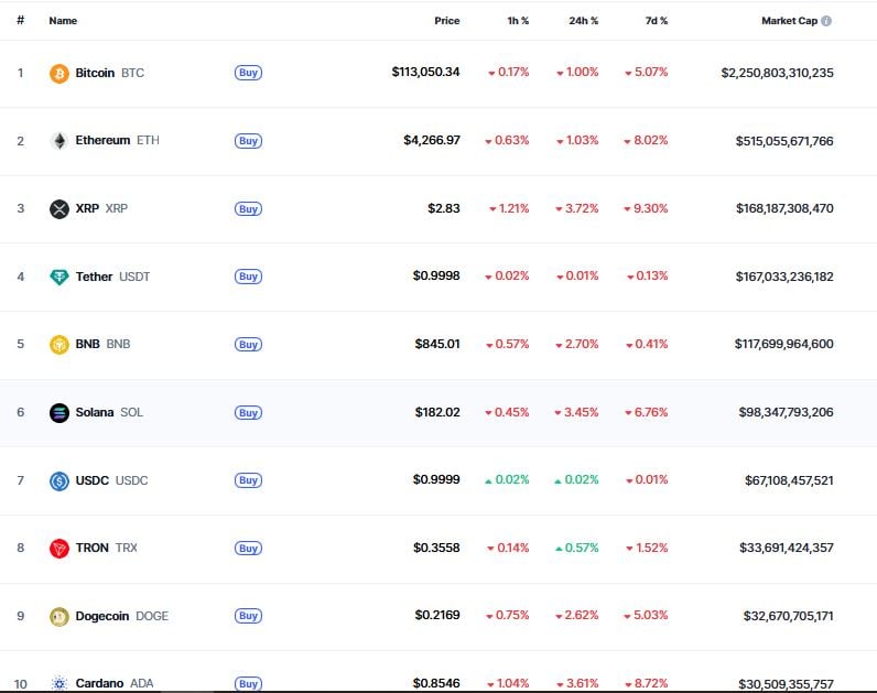 Bitcoin lao dốc sau khi đạt đỉnh, lo ngại 'vòng xoáy diệt vong' tại Strategy Bitcoin lao dốc sau khi đạt đỉnh, lo ngại 'vòng xoáy diệt vong' tại Strategy