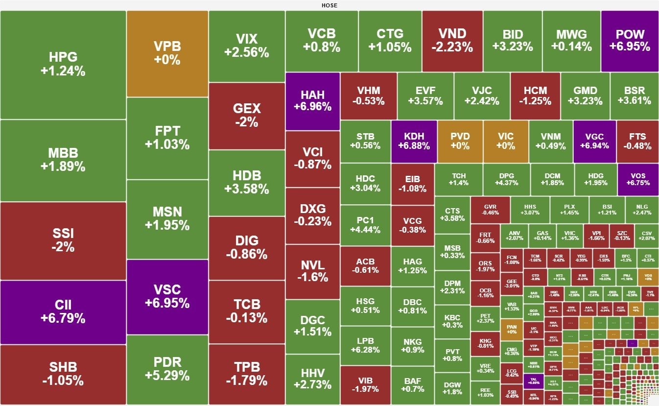 Dong Tien Soi Dong Dan Dat Vn Index Vuot Moc 1 600 Diem 1