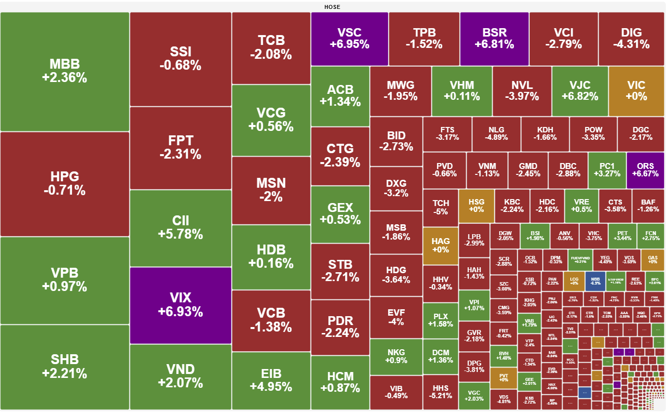 Vn Index Dieu Chinh Sau 9 Phien Tang Lien Tiep 2
