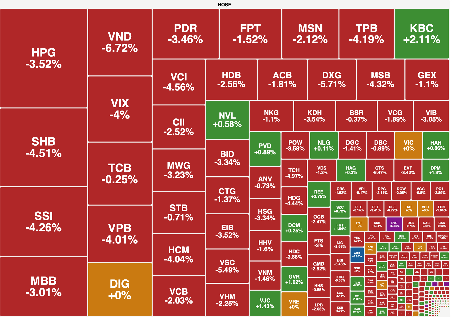 Luc Ban Bat Ngo Tang Manh Vn Index Lao Doc Cuoi Phien 2