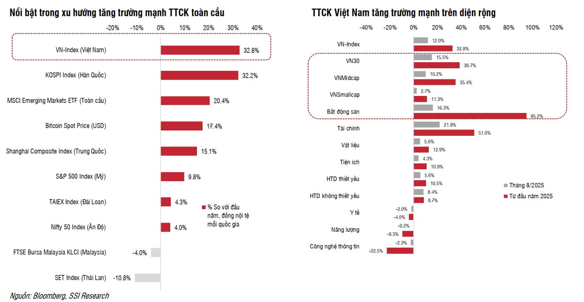 Nang Hang Thi Truong Chung Khoan Co Hoi Va Ap Luc Song Hanh 1