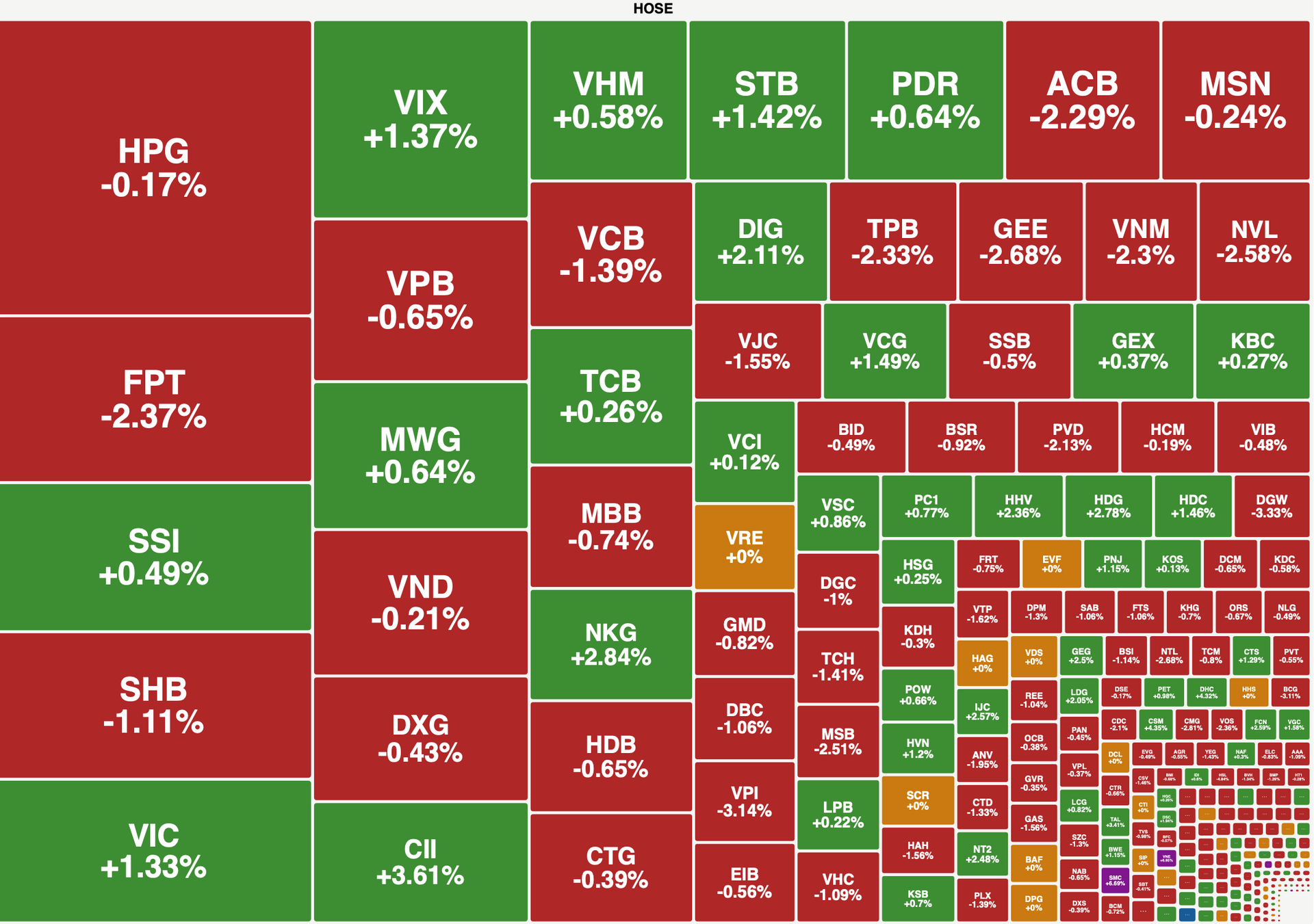 Vn Index Bien Dong Manh Trong Phien Dao Han Phai Sinh 2
