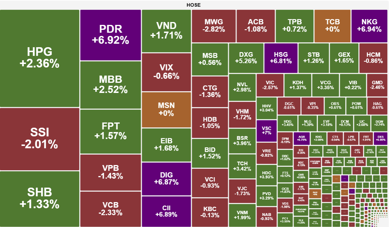 Vn Index Di Ngang Cung Co Dong Luc Truoc Vung Dinh 1 700 Diem 2