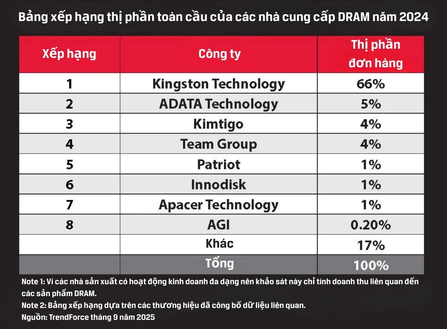 Bang Xep Hang Vn Result