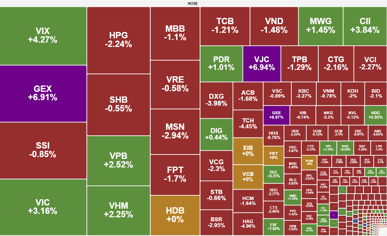 Ap Luc Chot Loi Gia Tang Tai Vung 1 790 1800 Vn Index Giam Nhe 4 Diem 2