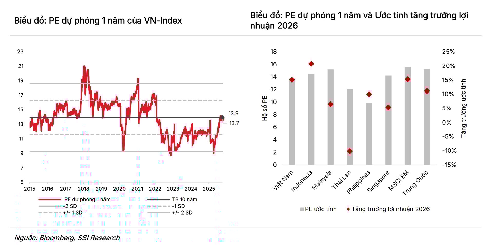 Lần đầu tiên kết phiên trên 1.700 điểm, VN-Index rộng cửa hướng đến mốc 1.800 Lần đầu tiên kết phiên trên 1.700 điểm, VN-Index rộng cửa hướng đến mốc 1.800