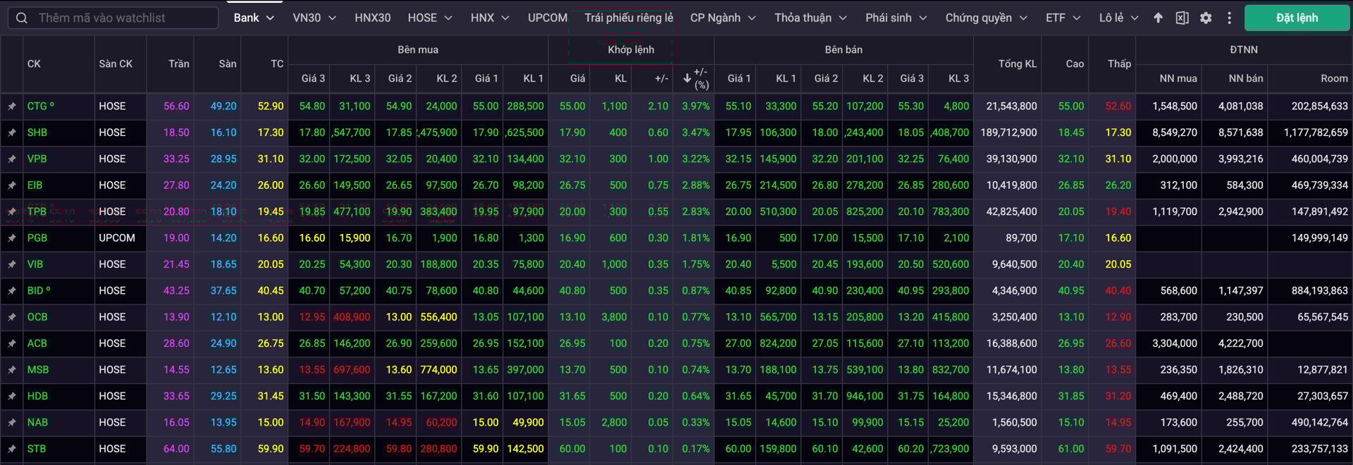 Lan Dau Tien Ket Phien Tren 1 700 Diem Vn Index Rong Cua Huong Den Moc 1 800 3