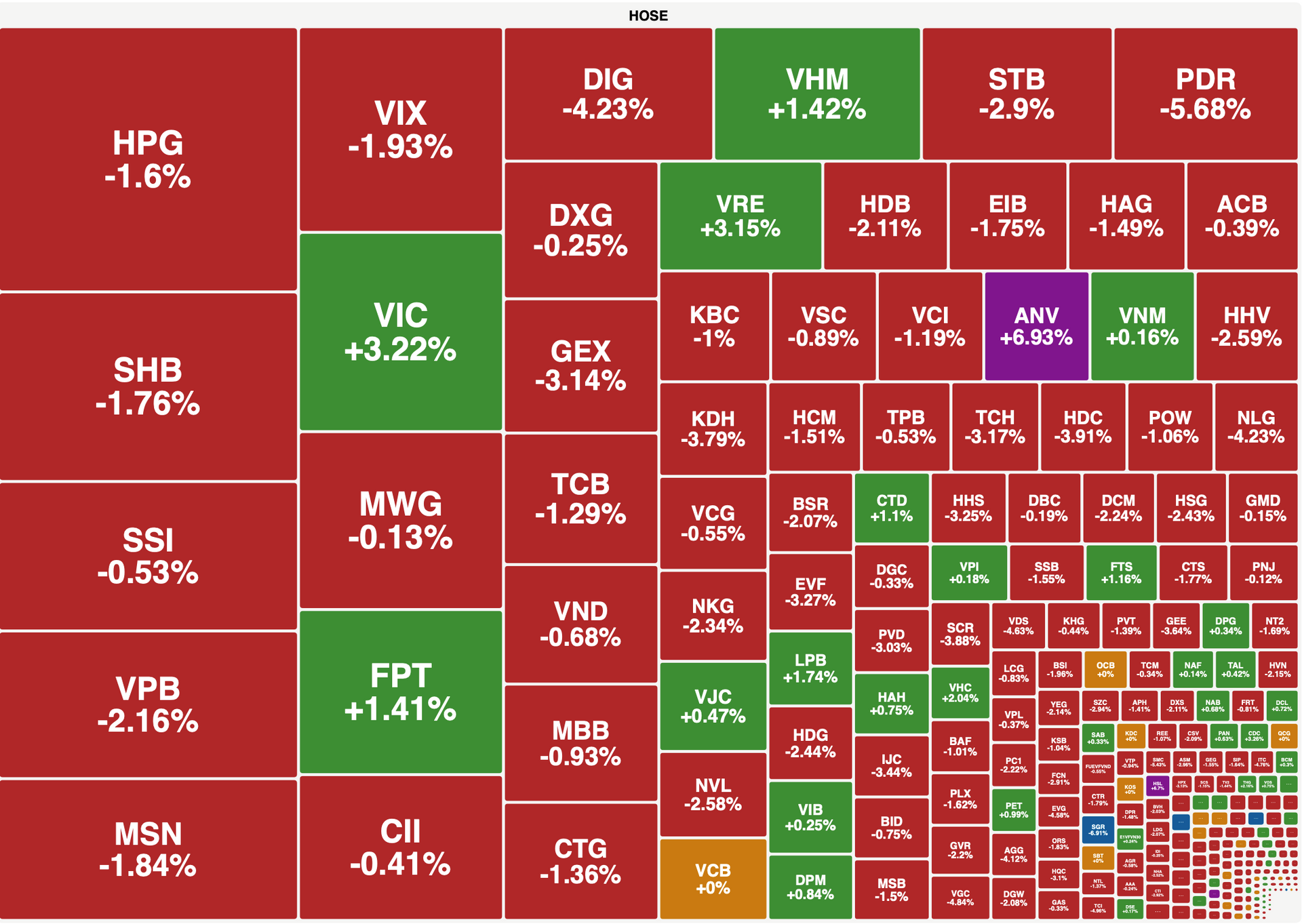 Luc Ban Tiep Tuc Chiem Uu The Vn Index Ket Tuan Trong Sac Do 2