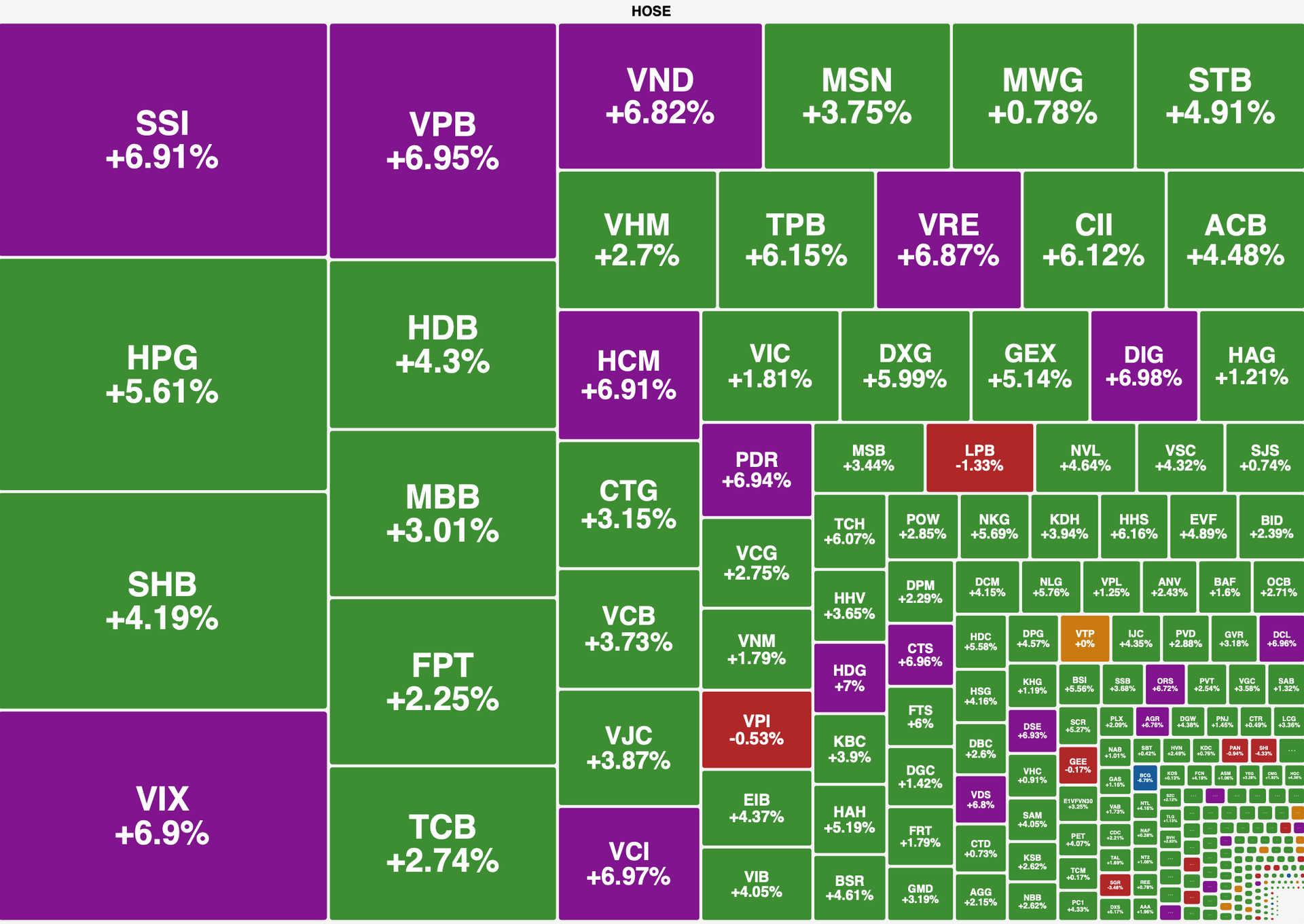 Luu Ban Nhap Tu Dong 2