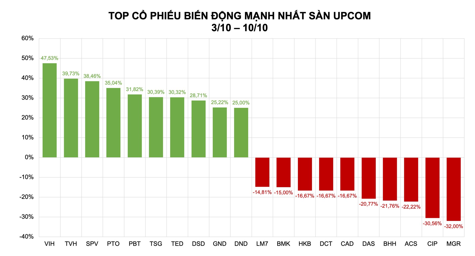Nhóm Vingroup dẫn sóng, cổ phiếu họ Gelex bám đuổi sát nút Nhóm Vingroup dẫn sóng, cổ phiếu họ Gelex bám đuổi sát nút