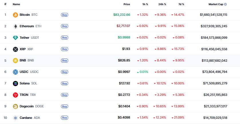Bitcoin Lao Doc Huong Toi Thang Thua Lo Nhat Ke Tu Tham Hoa Tien So 2022 2