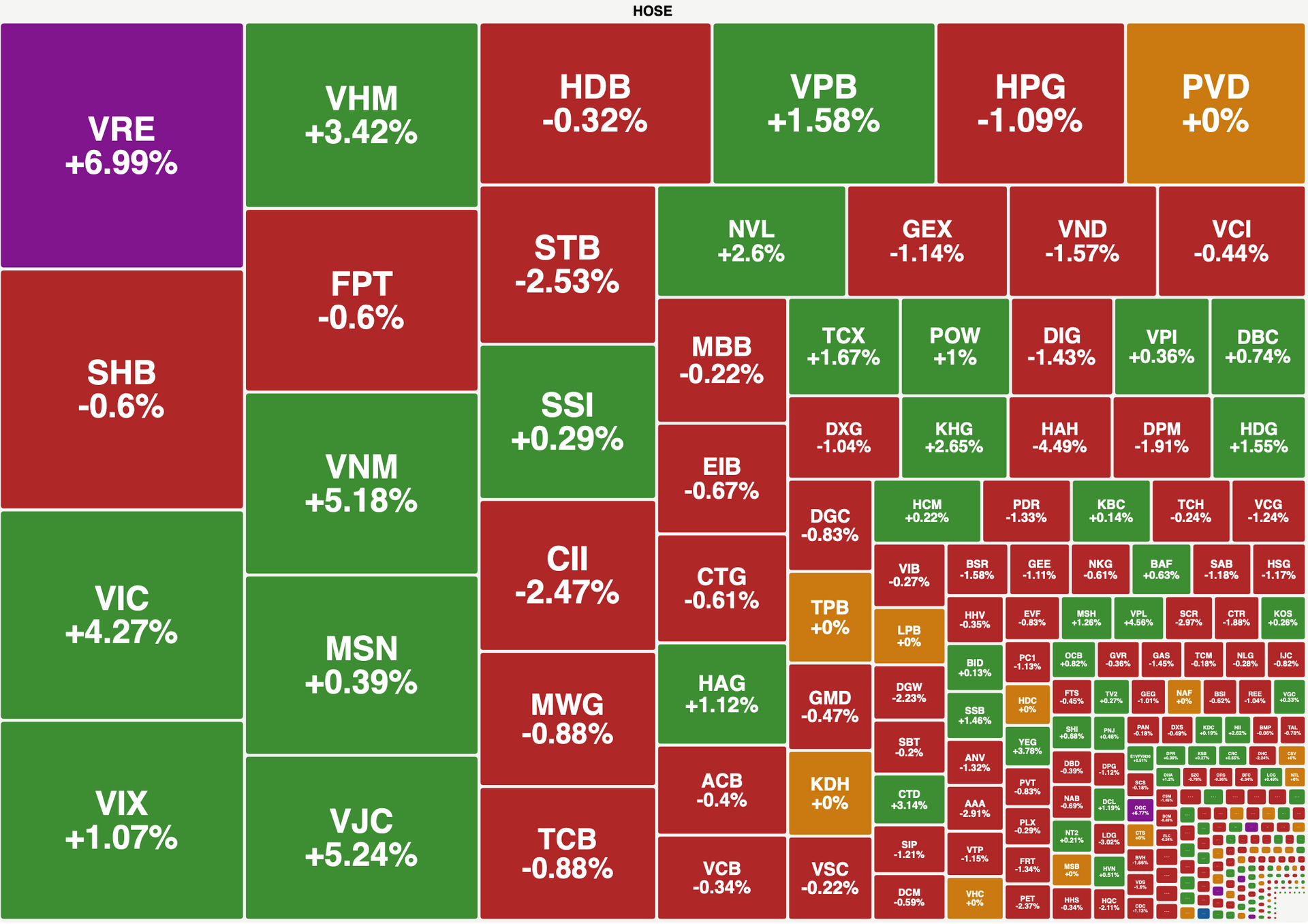 Cac Ma Tru Lon Gong Ganh Chi So Vn Index Dong Tien Van Tram Lang 1