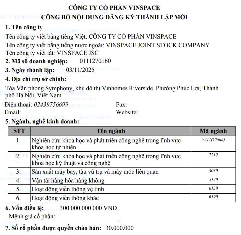 Ông Phạm Nhật Vượng và 2 con trai lập công ty sản xuất máy bay và tàu vũ trụ Ông Phạm Nhật Vượng và 2 con trai lập công ty sản xuất máy bay và tàu vũ trụ