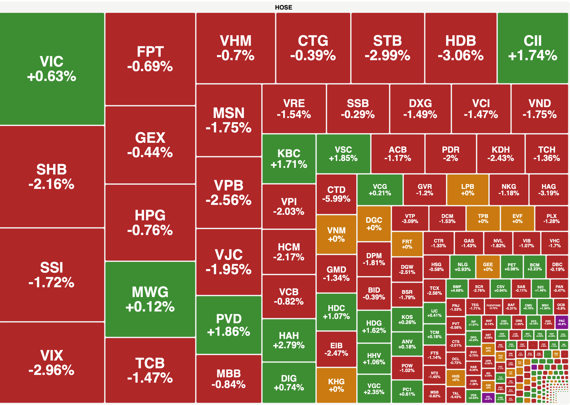 Thanh Khoan Mat Hut Vn Index Giam Hon 12 Diem 2