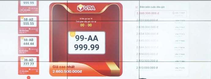 Biển số xe máy 'ngũ quý' 9 của Bắc Ninh chốt giá hơn 2,66 tỷ đồng Biển số xe máy 'ngũ quý' 9 của Bắc Ninh chốt giá hơn 2,66 tỷ đồng