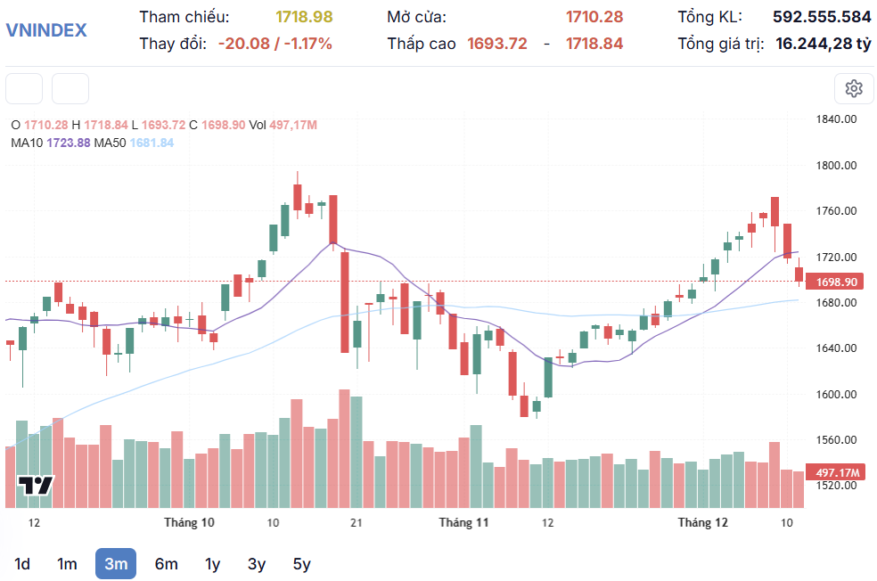 Cổ phiếu Cổ phiếu