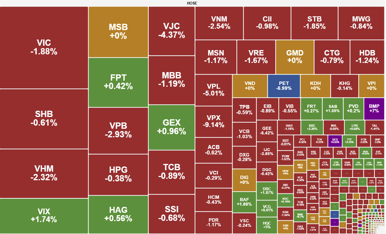 Cổ phiếu Cổ phiếu