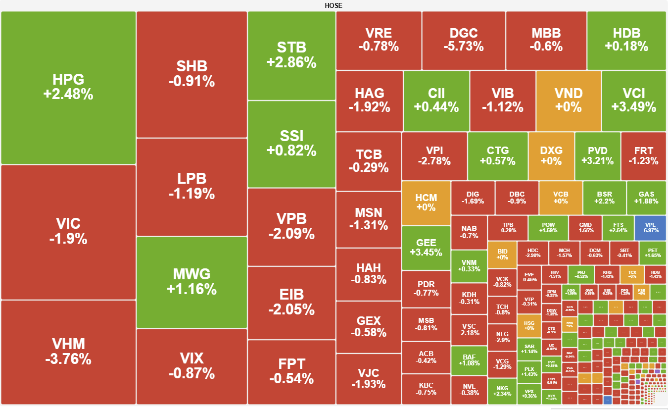 Luc Cau Bat Day Keo Vn Index Loi Nguoc Dong Cuoi Phien 2