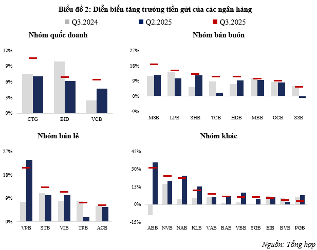 Ngân hàng đẩy lãi suất huy động lên mức cao mới, vượt mốc 8% Ngân hàng đẩy lãi suất huy động lên mức cao mới, vượt mốc 8%