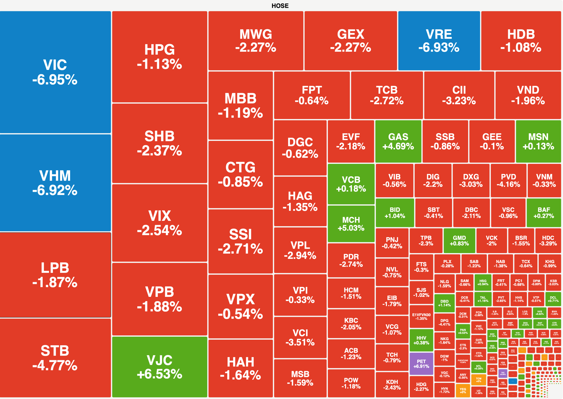 Nhom Vingroup Dong Loat Giam San Vn Index Giam 40 Diem 2