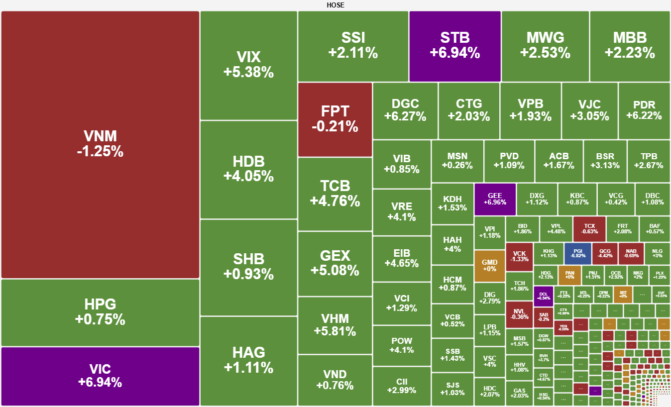 Sac Xanh Lan Toa Tich Cuc Vn Index Vuot 1 750 Diem 2