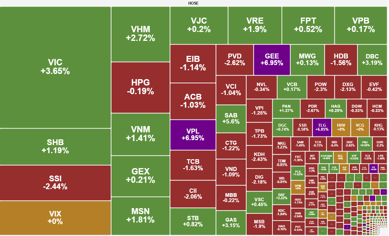 Thanh khoản mất hút, VN-Index chinh phục 1.700 điểm nhờ cổ phiếu Vingroup Thanh khoản mất hút, VN-Index chinh phục 1.700 điểm nhờ cổ phiếu Vingroup