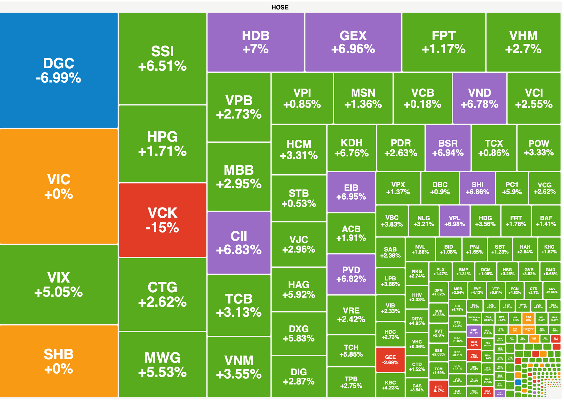 Thi Truong Dao Chieu Ngoan Muc Trong Phien Chieu Vn Index Tien Sat Moc 1 680 Diem 2
