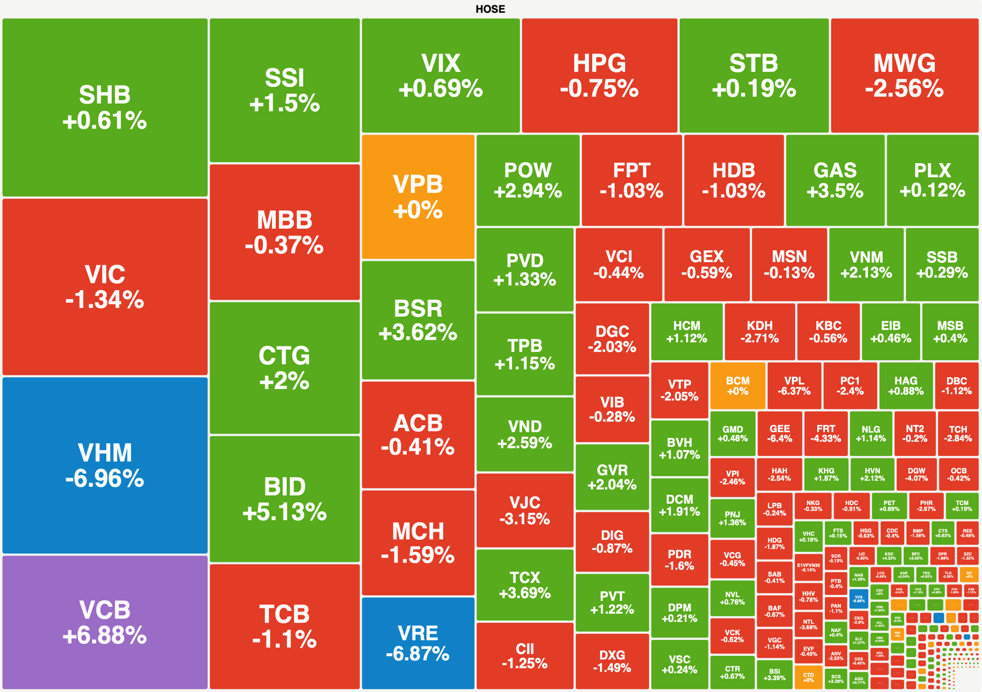 Chiu Ap Luc Chot Loi Sau Nhip Tang Gan 200 Diem Vn Index Giam Nhe 6 Diem 2