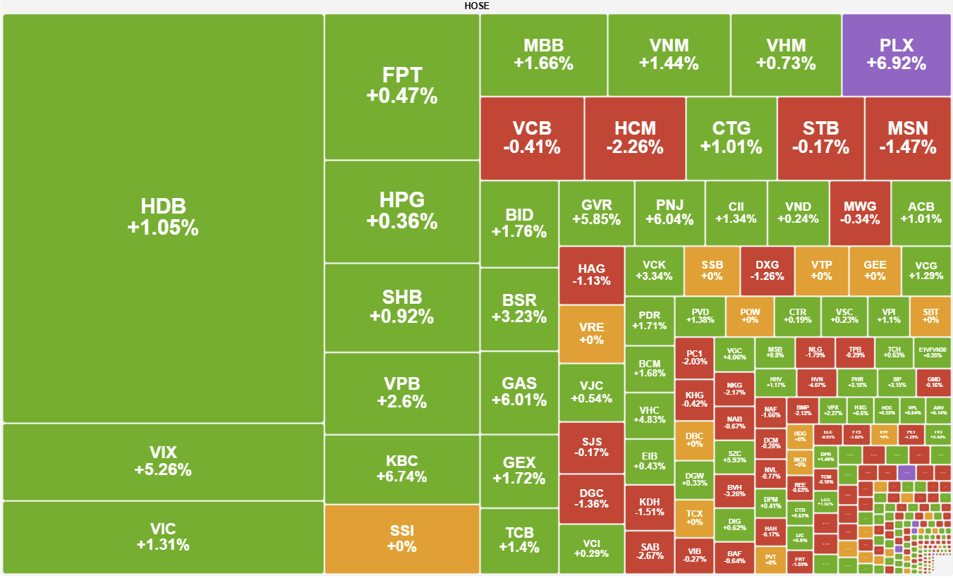Co Phieu Ngan Hang Dau Khi Hut Dong Tien Vn Index Tien Sat Moc 1 900 Diem 2