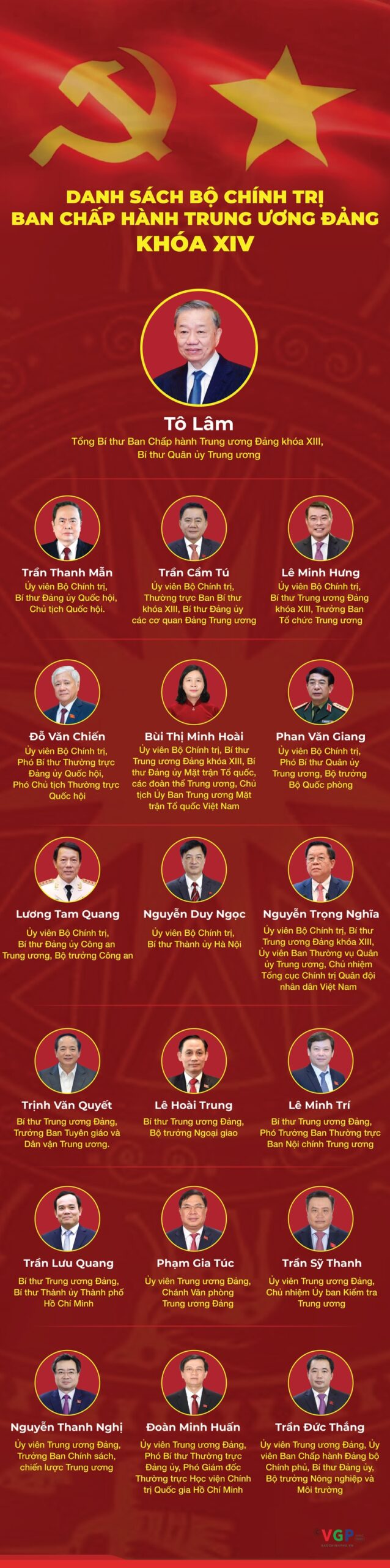 Danh Sach Bo Chinh Tri Ban Chap Hanh Trung Uong Khoa Xiv 1