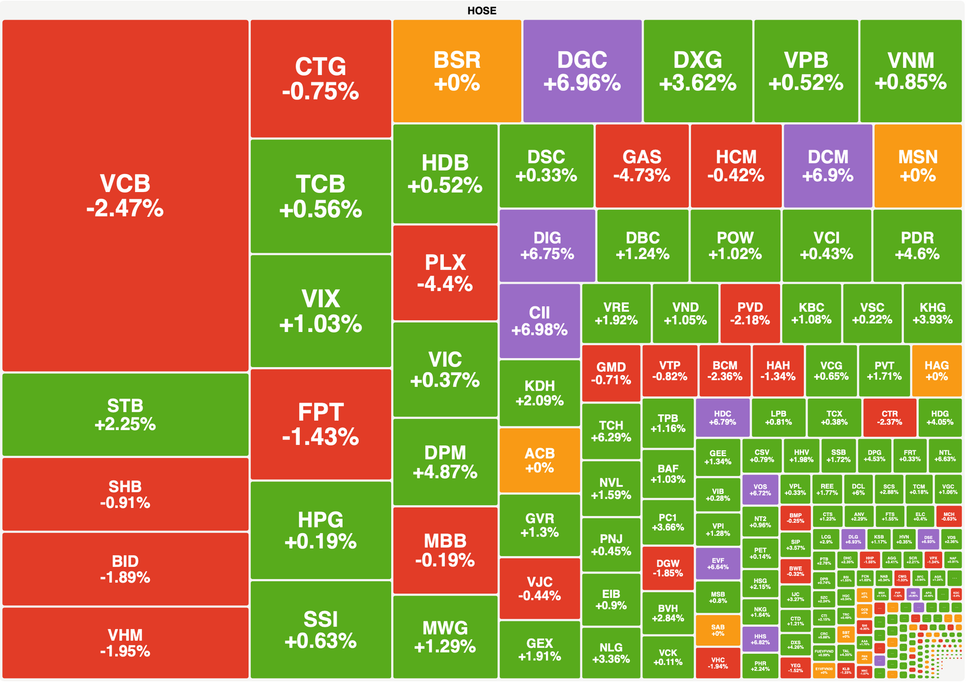 Hut Hoi Cuoi Phien Vn Index Dieu Chinh Giam Nhe 2