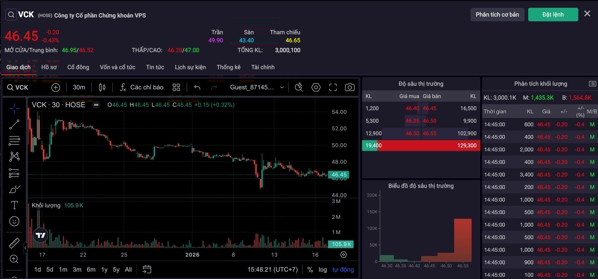 Nha Dau Tu Dang Ky Mua Ipo Gong Lo Suot 1 Thang Tu Khi Chung Khoan Vps Len San 1