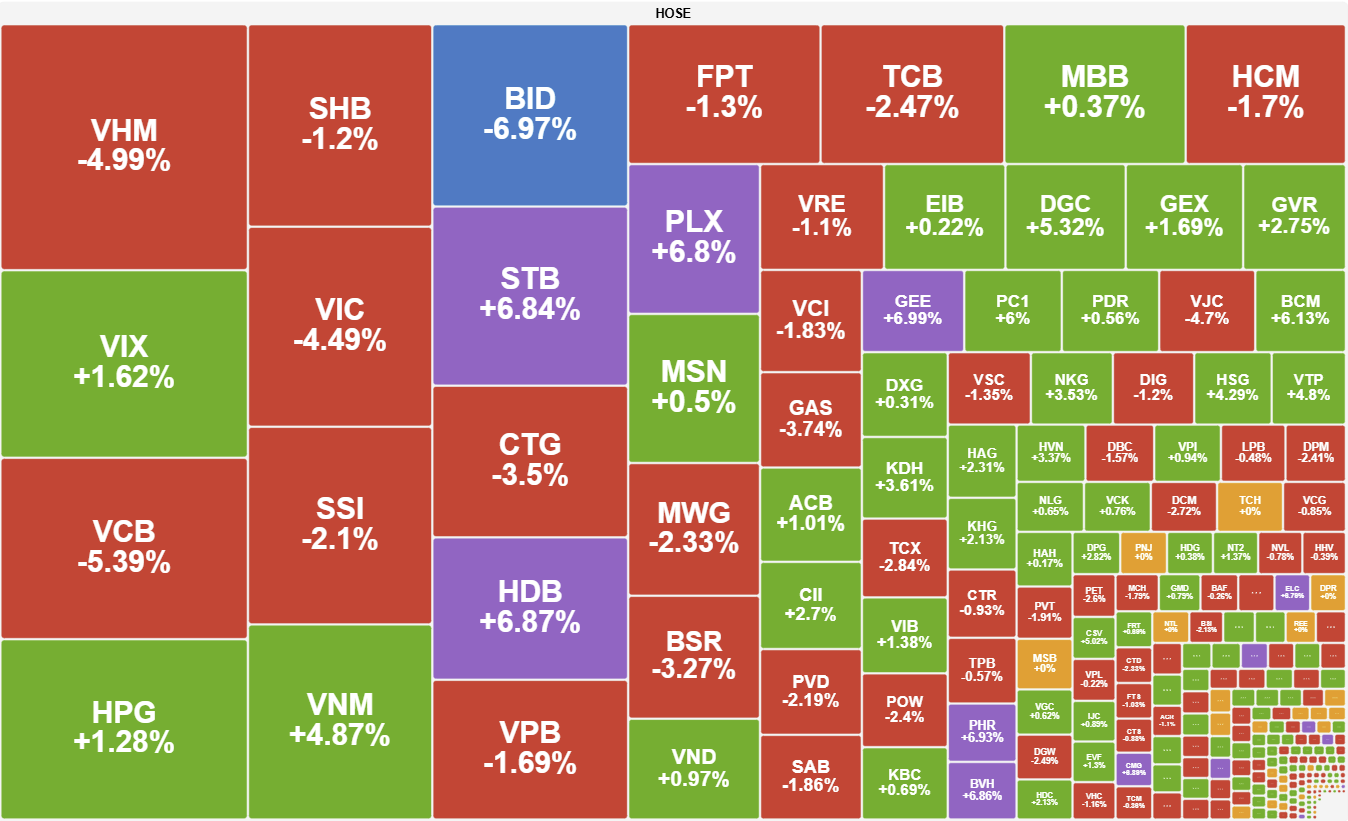 Tiep Tuc Dieu Chinh Giam Vn Index Mat 29 Diem Va Lui Ve Vung 1 860 2